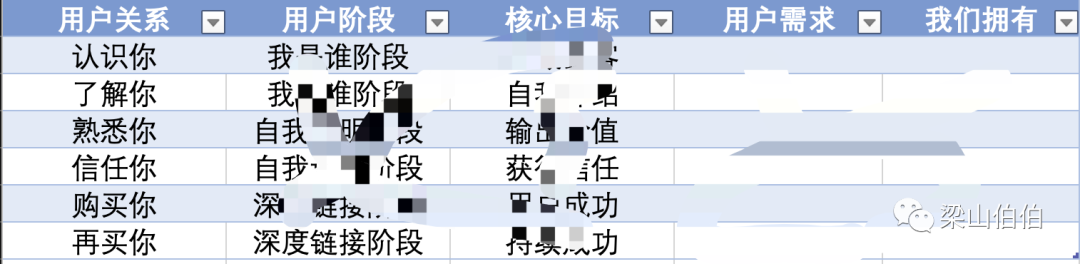 私域最强技术拆解：从0到1搭建内容运营体系